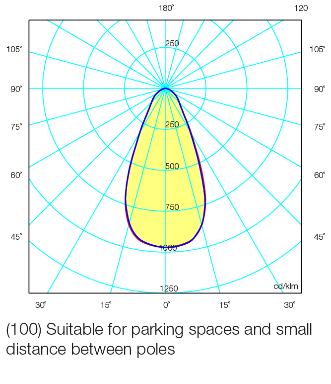 E-Lum Photometry-05