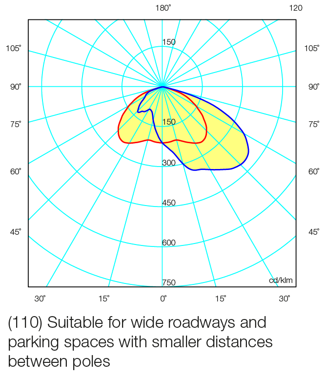 E-Lum Photometry-07