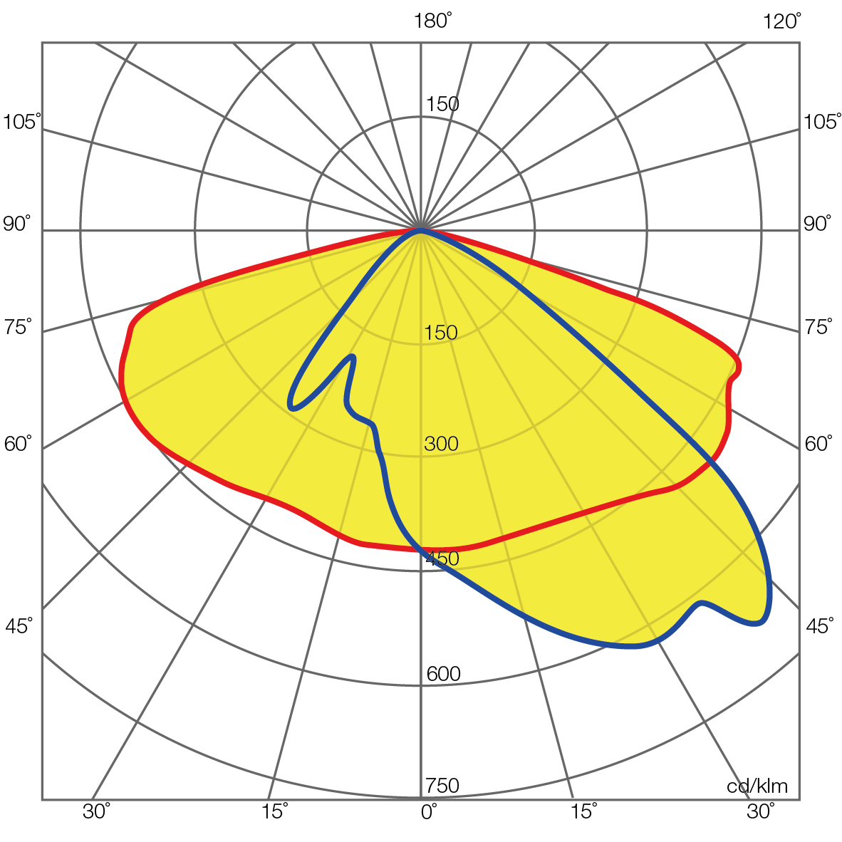 S-LUM-Photometric-01