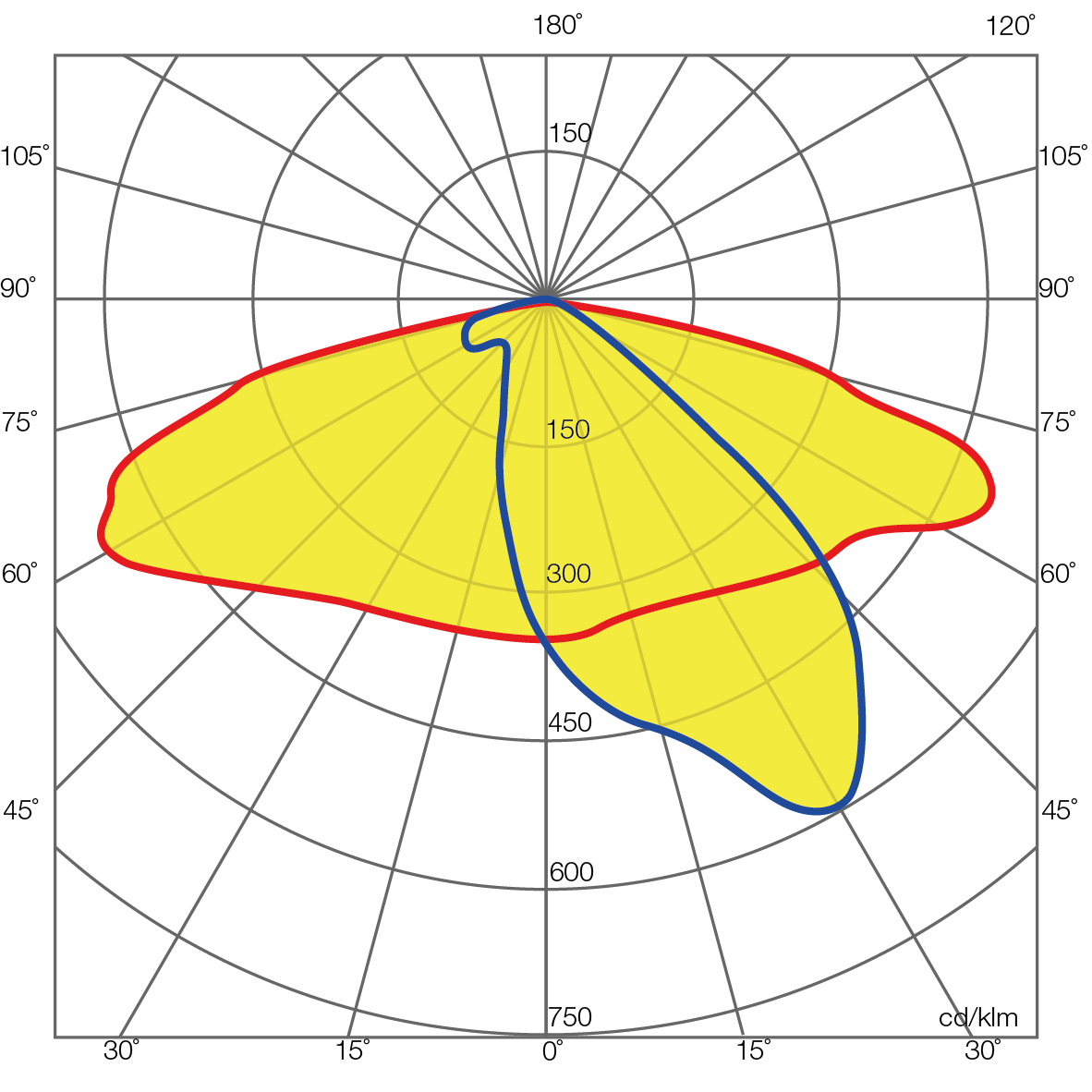 S-LUM-Photometric-03