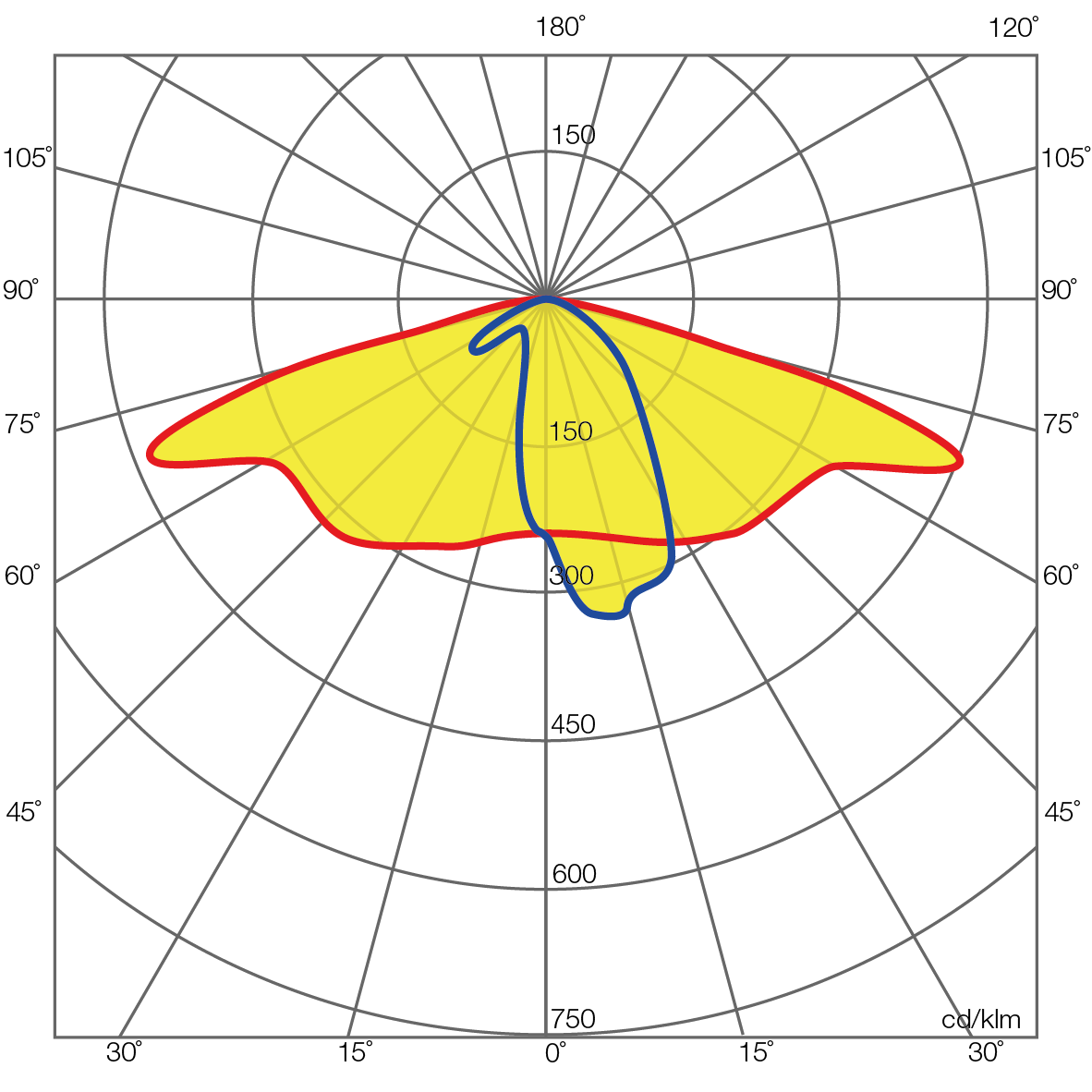 S-LUM-Photometric-05