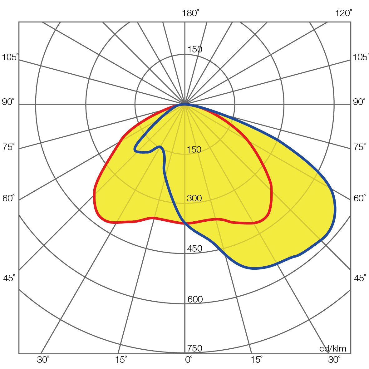 S-LUM-Photometric-07