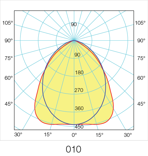 H-LUM photometry 2