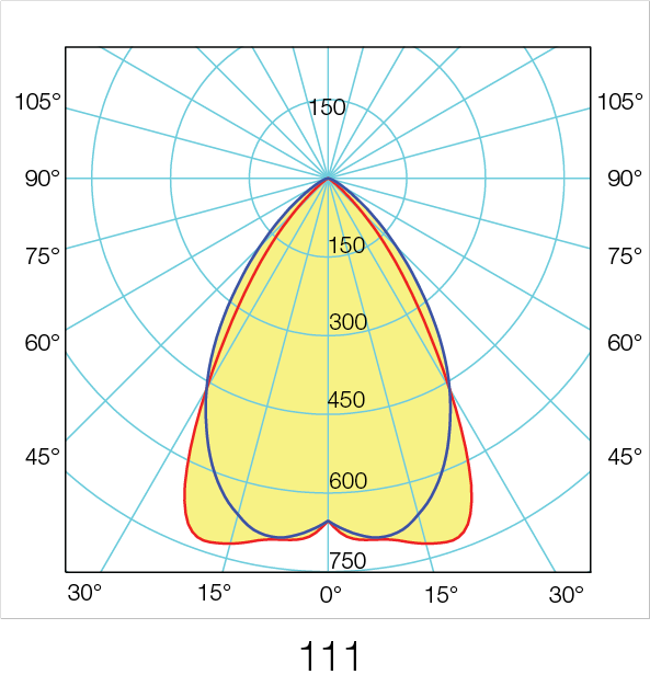 H-LUM photometry 3