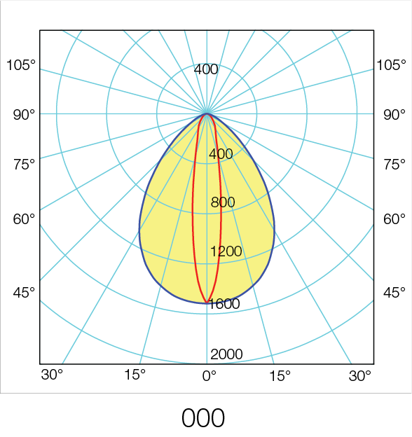 H-LUM photometry