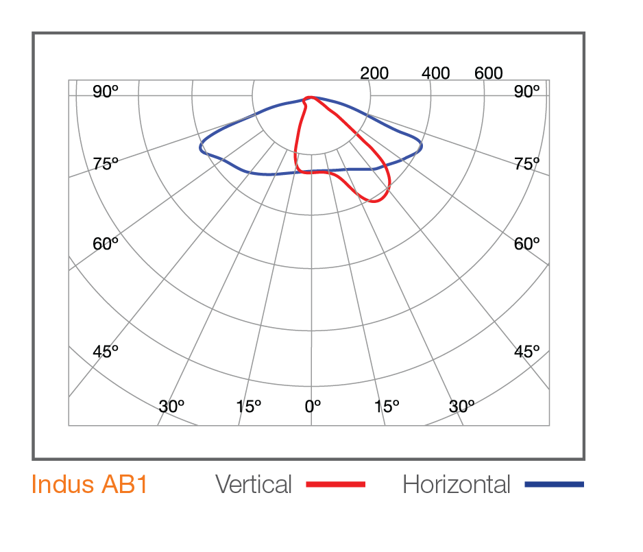 Indus photometry 01