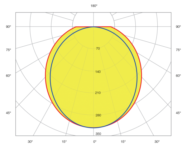 Q-LUM photometry