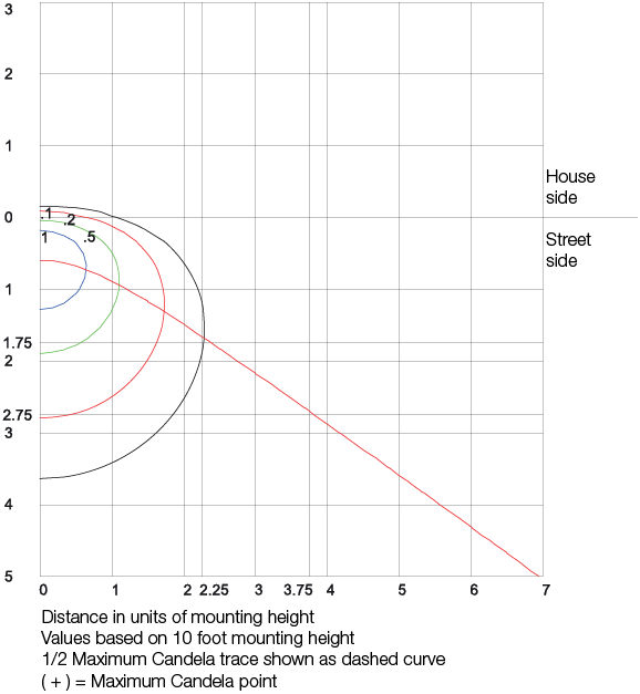 arduo photmetry