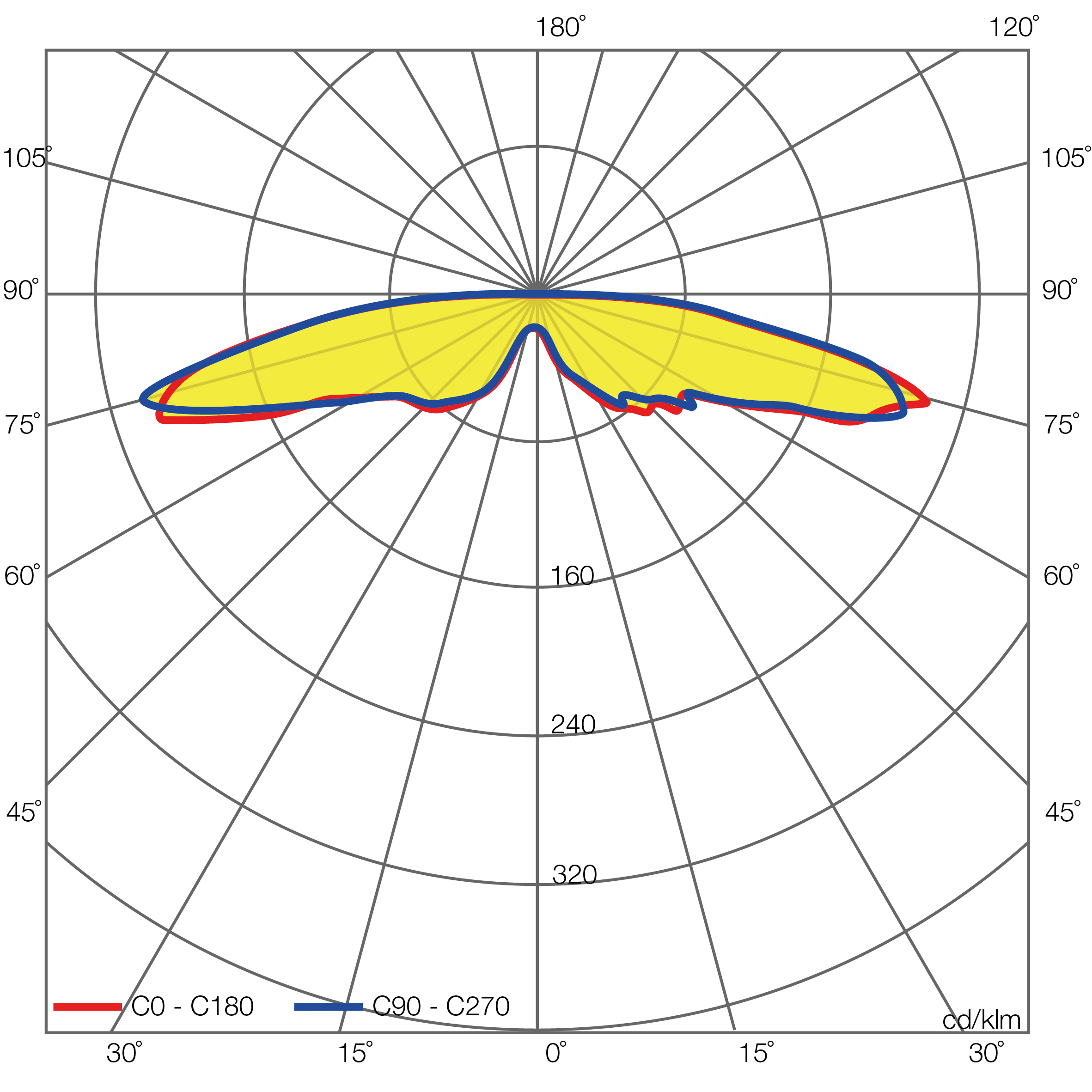 360° Symmetrical Beam