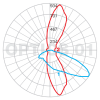 EOS Optics 01