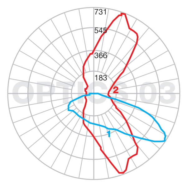 EOS Optics 03