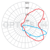 EOS Optics 04