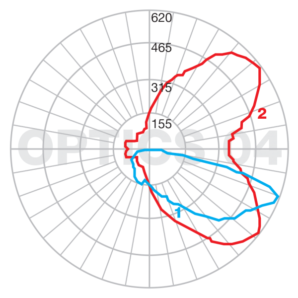 EOS Optics 04
