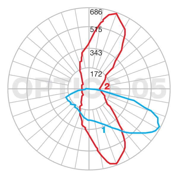 EOS Optics 05