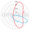 EOS Optics 06