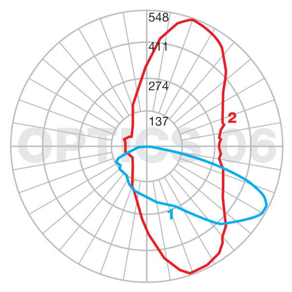 EOS Optics 06