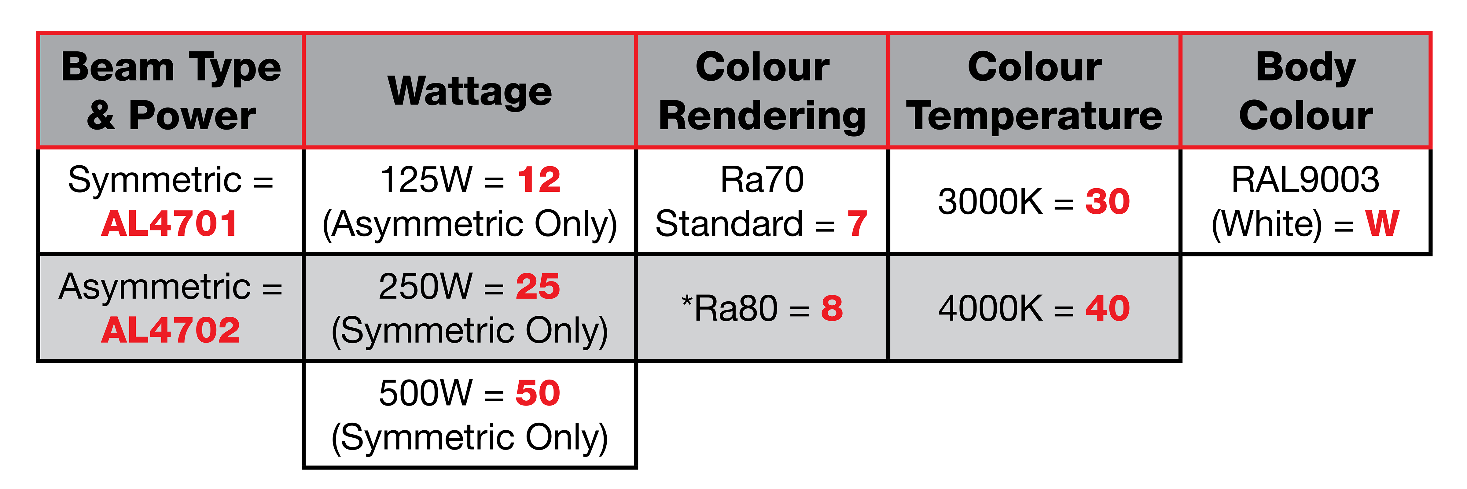 View The Orion Pro Data Sheet