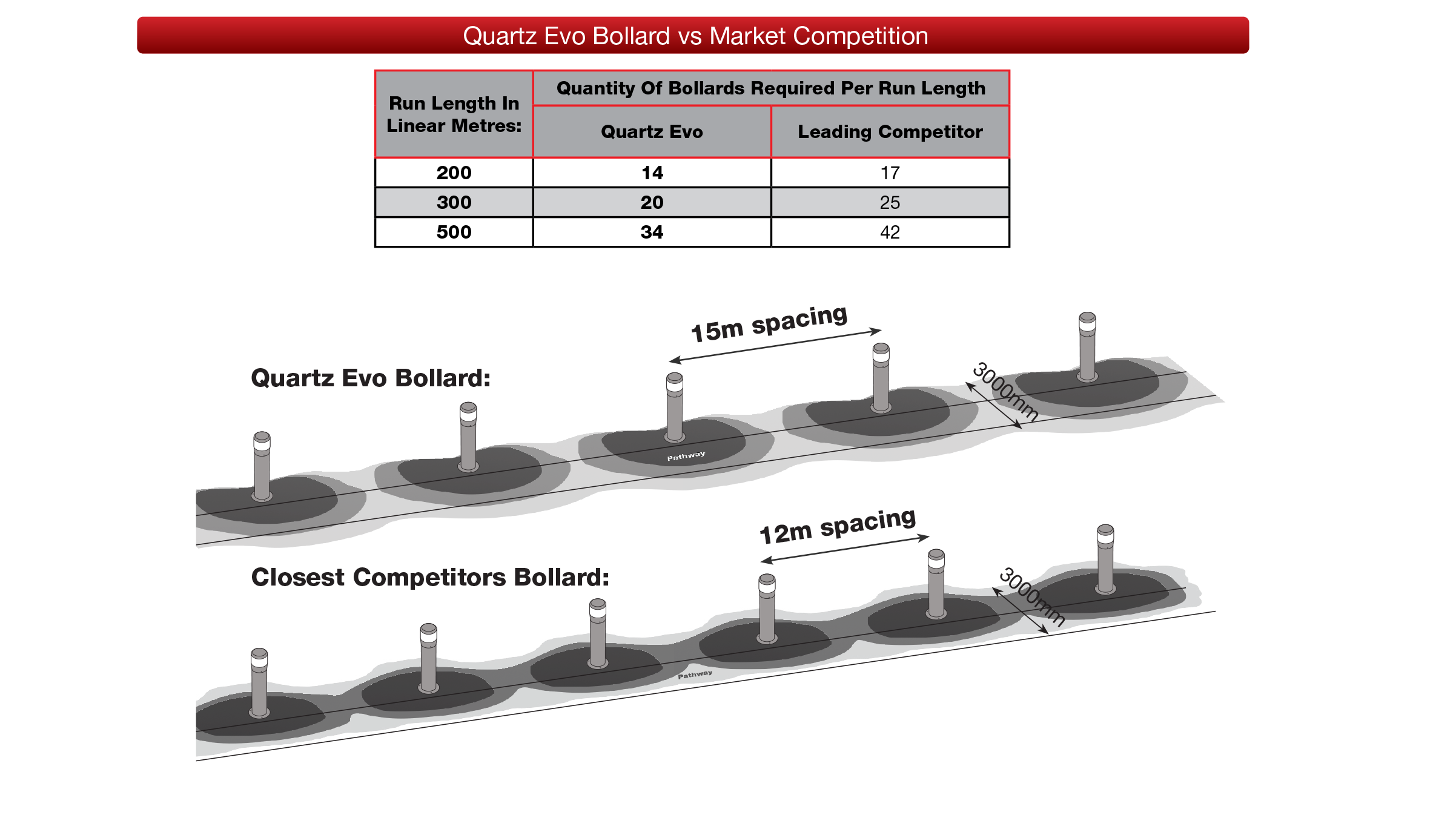 View The Quartz Evo Bollard Data Sheet