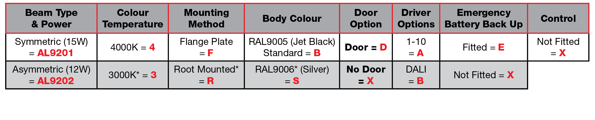 View The Quartz Evo Bollard Data Sheet