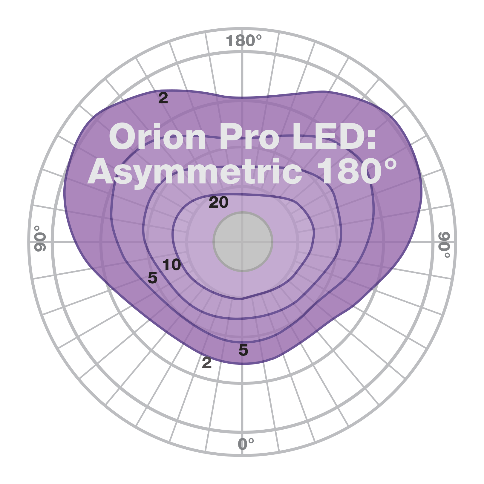 Orion Pro LED Photometry Asymm