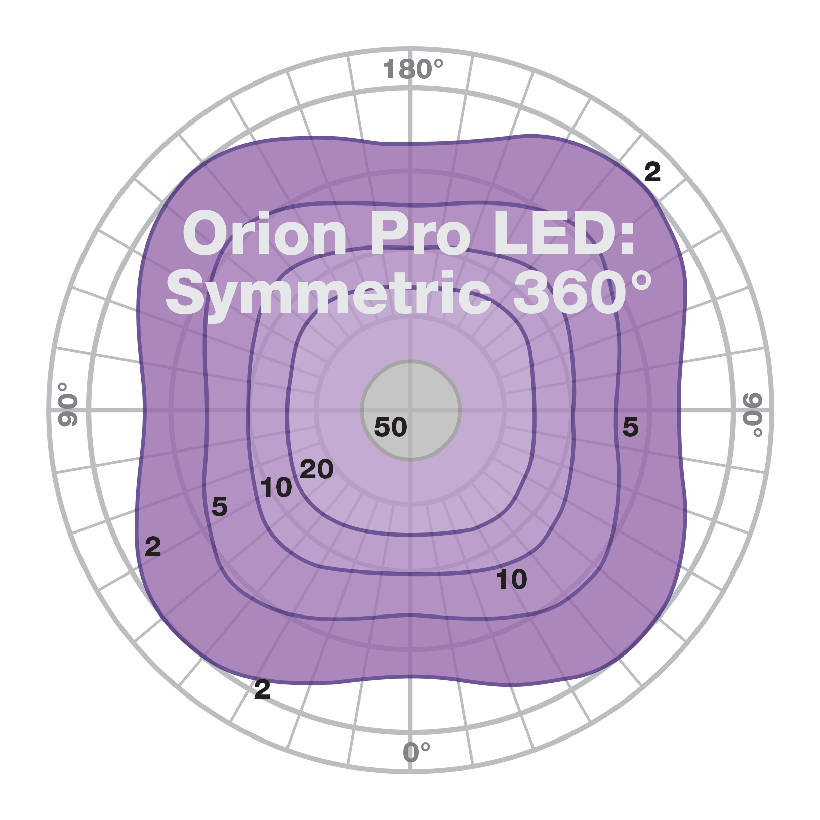Orion Pro LED Photometry Symm