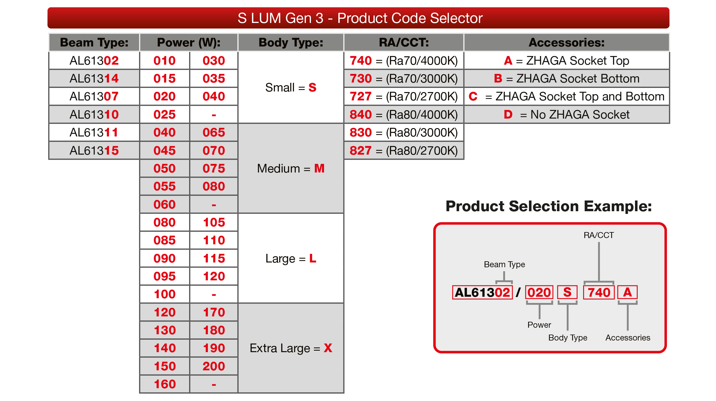 SLUM G3 Product Selector
