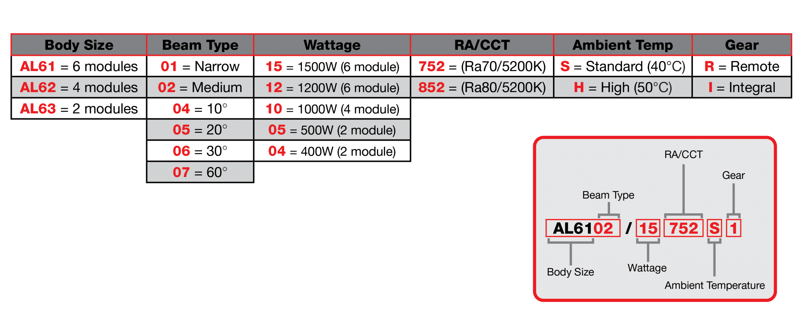 View The Challenger 1 LED Data Sheet