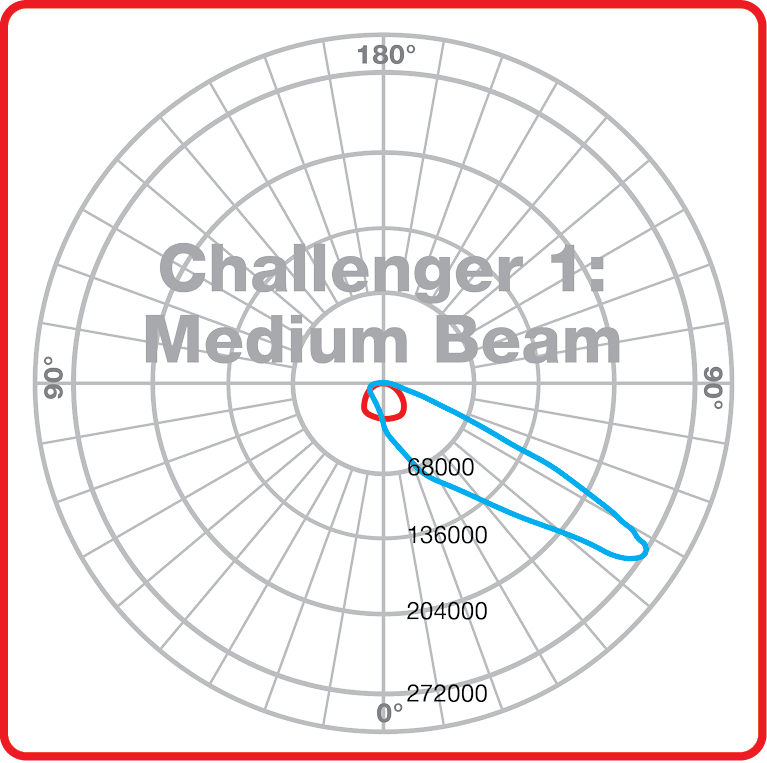 Medium beam distribution