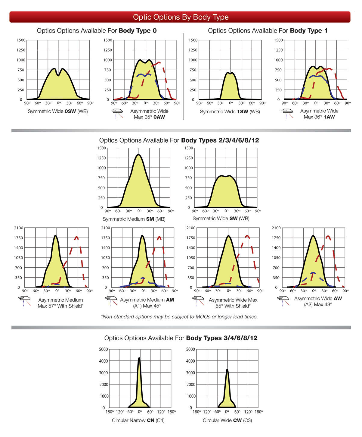 Click Here To Download - VAGO Photometry